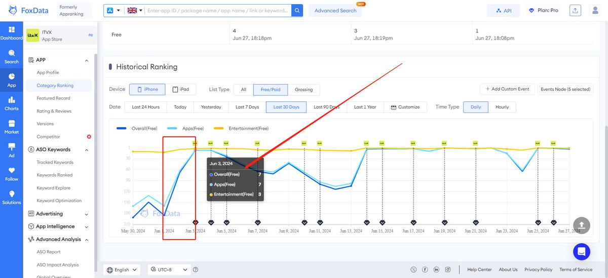 Is it the first app to benefit from #EURO2024 🤣
#football #UEFA2024 #app #ITVX