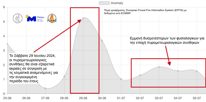 Theodore M. Giannaros tweet media