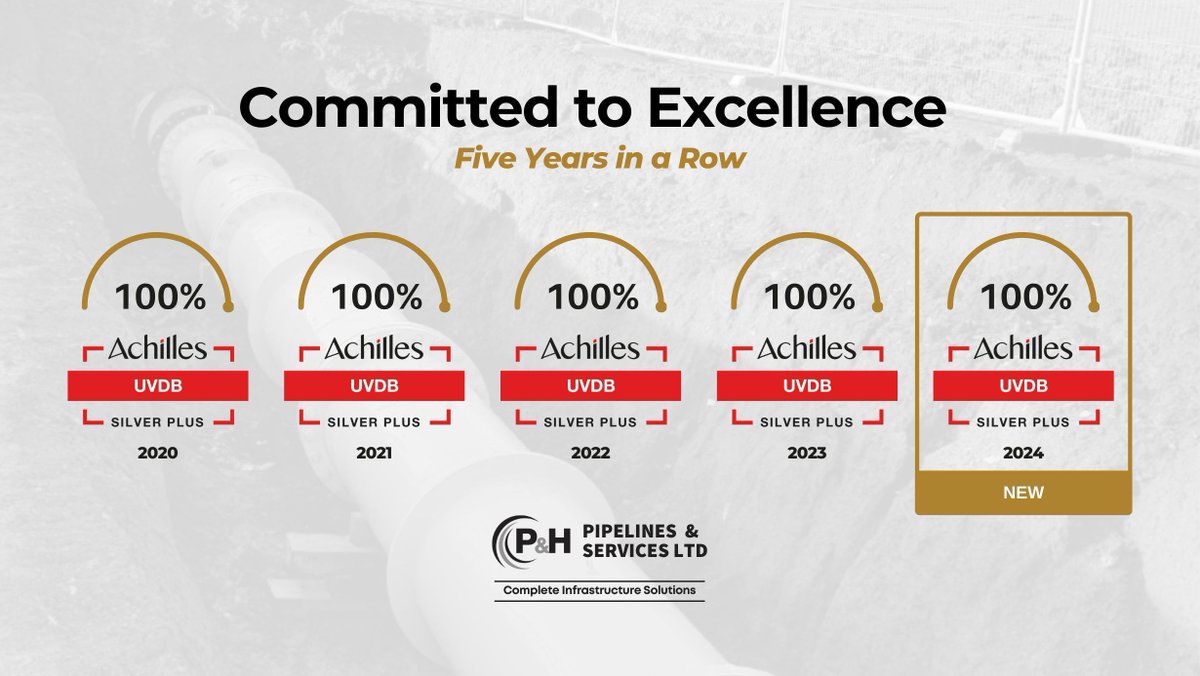 PH_Pipelines's tweet image. FIVE IN A ROW 🔥 

We&apos;re proud to announce that we have achieved 100% in our Achilles audit for a fifth year running, showcasing our commitment to Health, Safety, the Environment, Quality and CSR.

Well done to everyone on the team! 👏 

#Achilles | #HealthandSafety