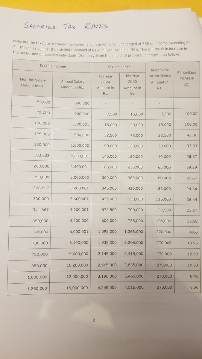 Nasir1hussain's tweet photo. Why so much disproportionate increase in income taxes on salaried class continuously. Request @GovtofPakistan @PakPMO @FBRSpokesperson to consider &amp; revert back to TY 24 rates pls
#salariedclass
#savesalariedclass
@raftardotcom @adeel_azhar
#تنخواہ_دار_طبقے_پر_مزید_ٹیکس_نامنظور https://t.co/fszs04neI9