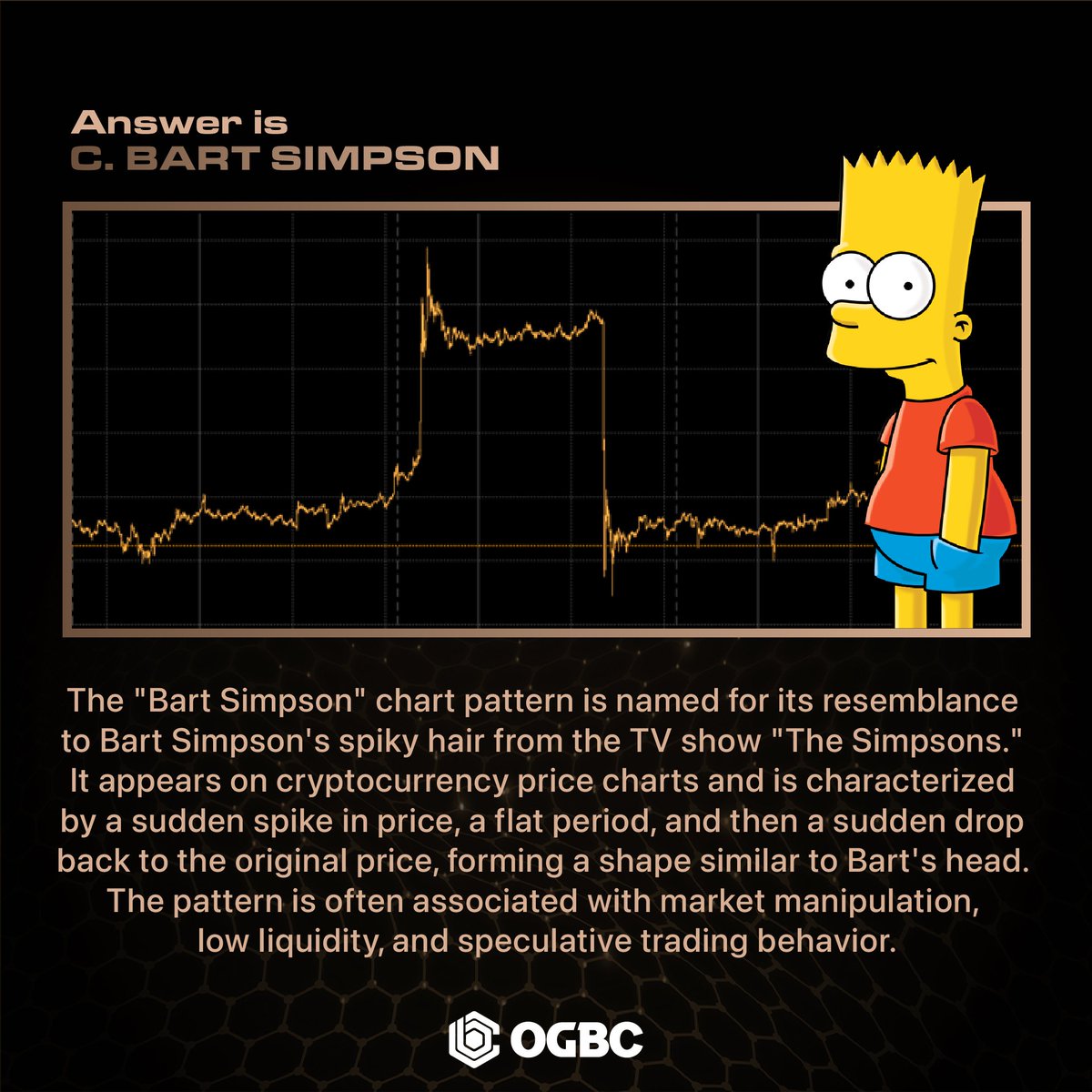Answer is C. Bart Simpson