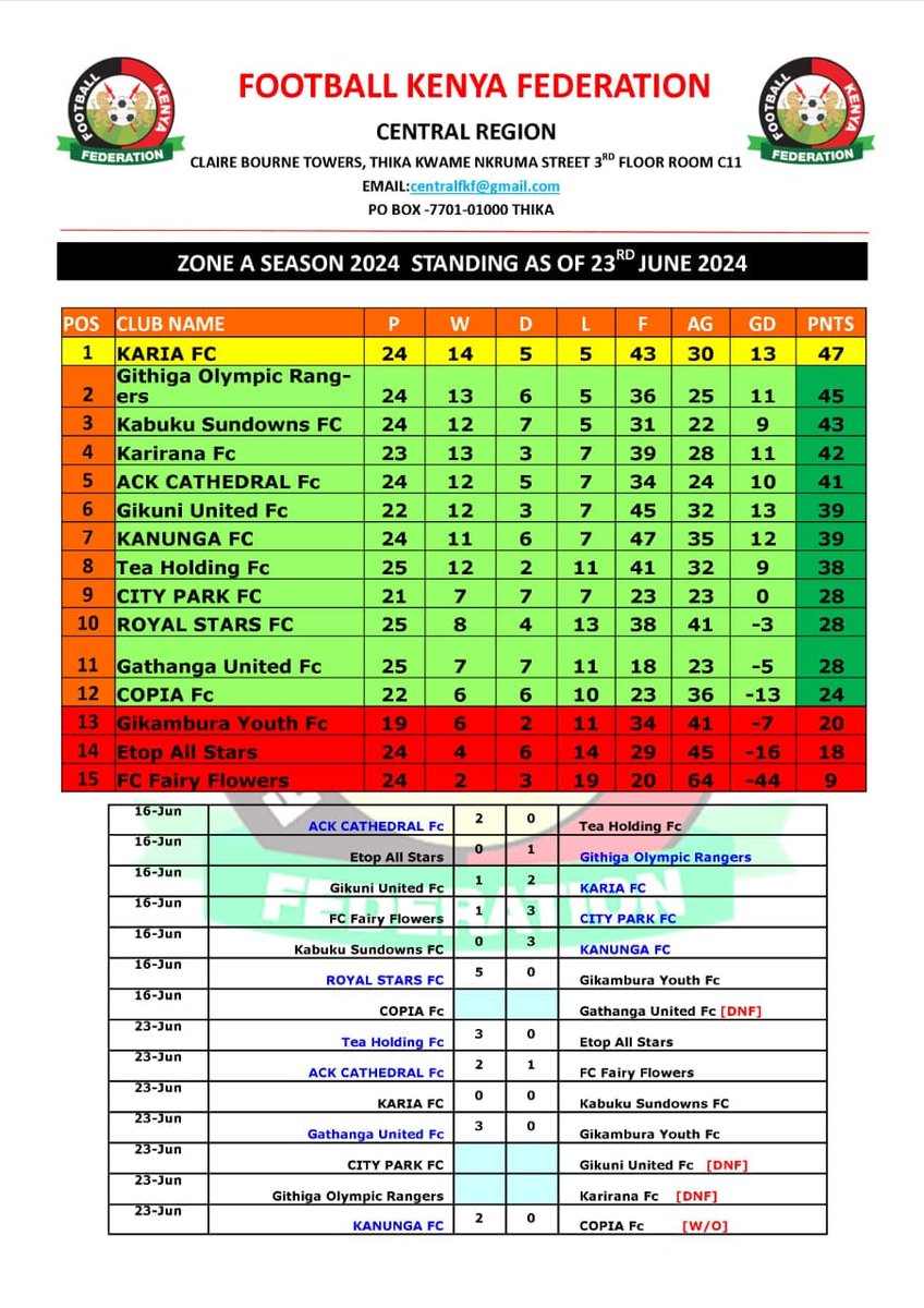 League standings as at MATCHDAY 24.

#CathedralBoys
#Mungusikuzote
#FootballKE