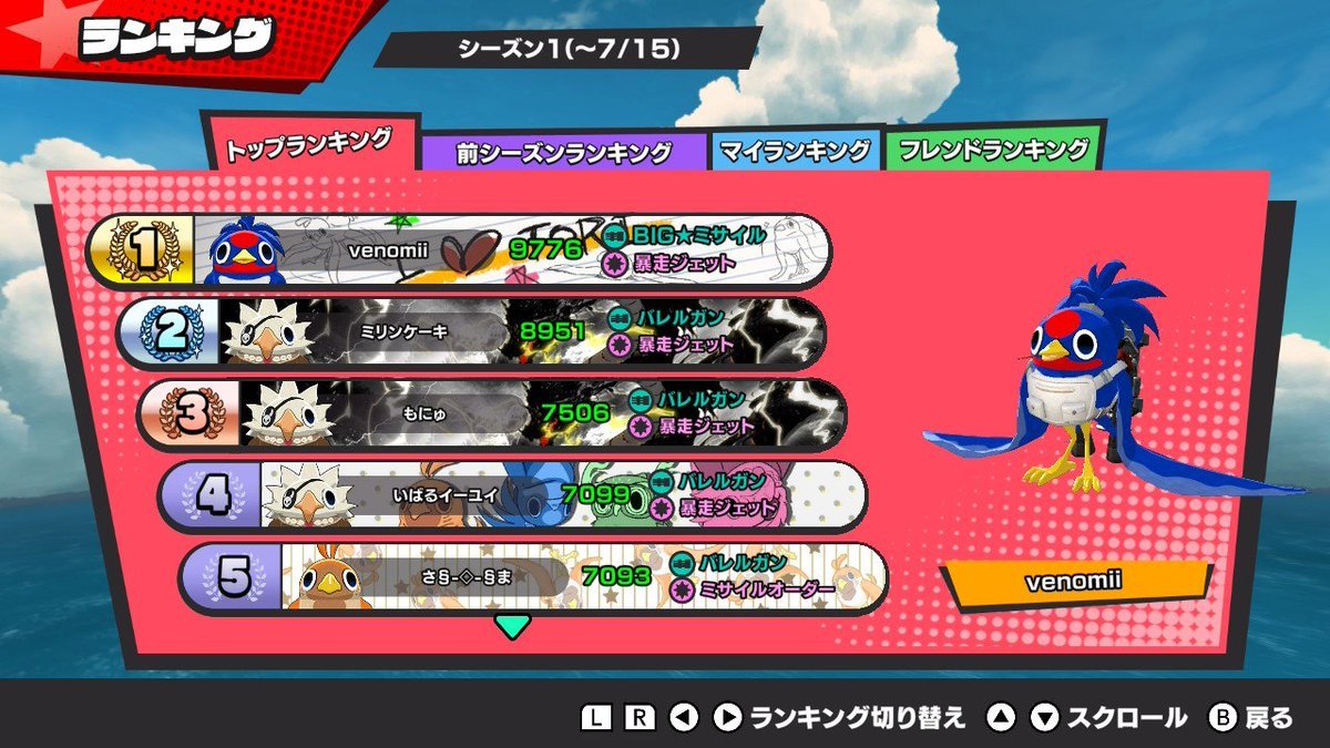 butto_bird's tweet photo. 📢いまもっとも【100万円】に近い5人!
◤ぶっとバードリアルタイムランキング発表!◢
既に9999目前!?
こちら想定外の状況です…!!!🥶
報酬100万円《ぶっとびアンバサダー企画》!
https://t.co/gU40lXE4b0
#ぶっとバード #ButtoBird #NintendoSwitch https://t.co/La7jt1oIup