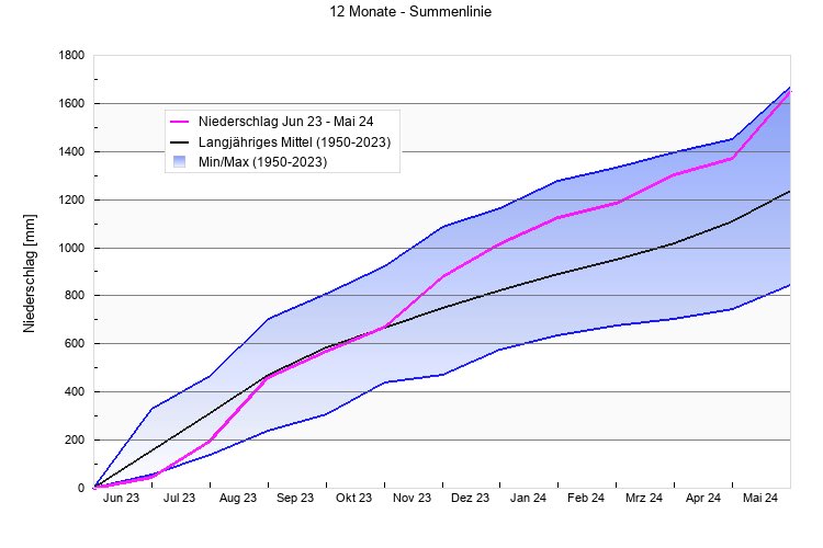 simon vetter tweet media