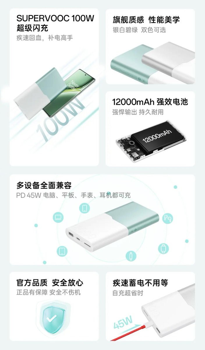 TechHome100's tweet image. OnePlus SUPERVOOC 100W Super Flash Charging Power Bank

🔸100W⚡ SUPERVOOC Output
🔸45W⚡ PD Charging
🔸45W⚡ Self Charging
🔸12000mAh🔋

Price 💰 269¥ ~ 3100₹ (Pre-sale)
#OnePlus #OnePlusPowerBank