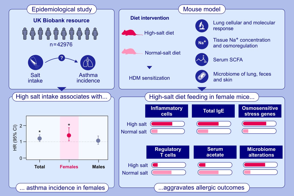 Allergy EAACI tweet media