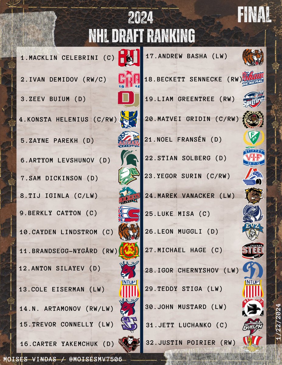 Moi Vindas 🏒 tweet media