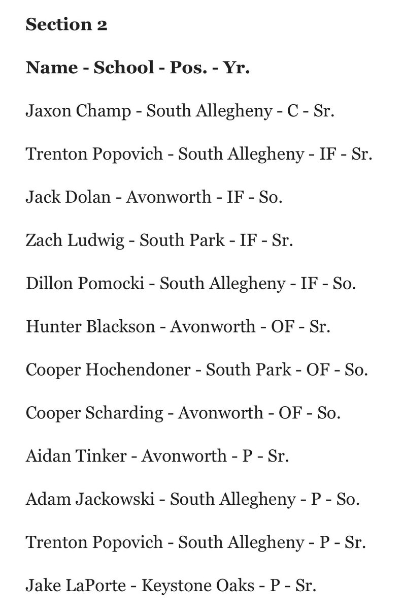 CooperH777's tweet photo. With all section coming out yesterday, I am happy to be selected as an OF.  below is my hitting stats for the  highschool season playing for @SPark_baseball and below is some of my 💣’s and XBH during High school and during my travel season so far playing for @AthleticsNorth https://t.co/ywzZKr1AA8