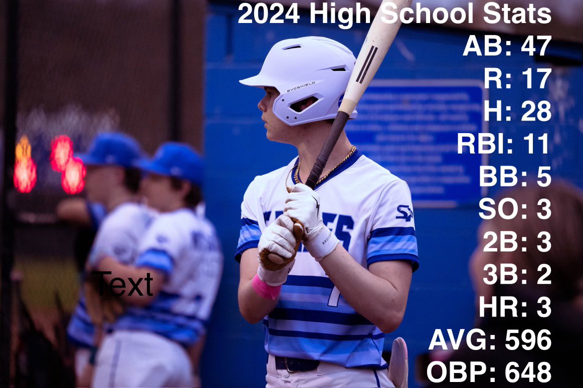 CooperH777's tweet photo. With all section coming out yesterday, I am happy to be selected as an OF.  below is my hitting stats for the  highschool season playing for @SPark_baseball and below is some of my 💣’s and XBH during High school and during my travel season so far playing for @AthleticsNorth https://t.co/ywzZKr1AA8