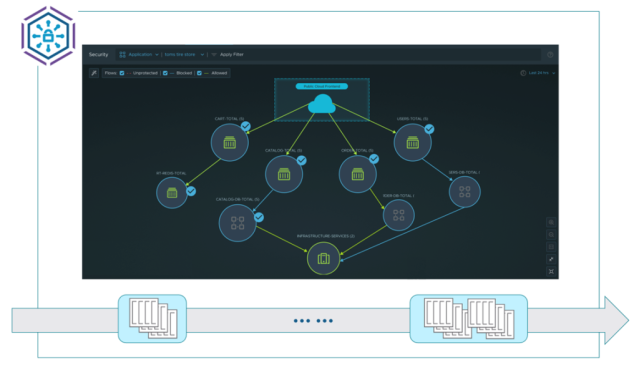 Check this out, how VCF is managing Security in the Software Defined Data Center under Broadcom's new consumption model to strengthen the security posture of workloads and defend against an evolving threat landscape. #Security #VCF #VMwareByBroadcom #CTOA dy.si/VjyDvS