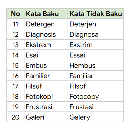 📝60 KATA BAKU &amp; TIDAK BAKU

Baca aja, biar sekalian belajar secara gak sadar. Selamat membaca. (Kalo ada yg salah, koreksi ya)

---sebuah utas