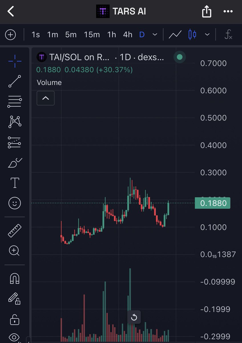 CryptoZin's tweet photo. TARS AI is one of my top 5 Long term plays…

These levels won’t last long 

Get in while you can 
( @tarsprotocol ) https://t.co/emWH5M80ip