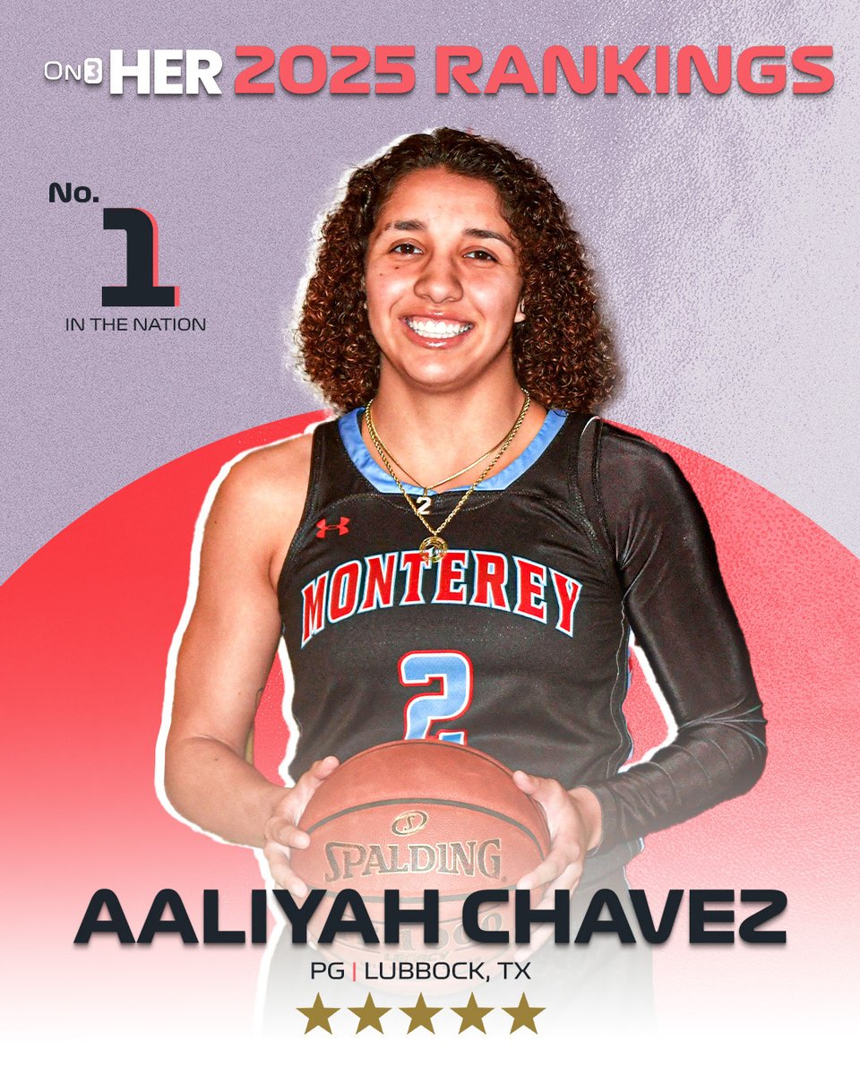 Rivals's tweet image. 🚨NEW🚨 PG Aaliyah Chavez ranks No. 1 &amp;amp; five-stars in the On3 HER 2025 Basketball Rankings🏀

on3.com/db/aaliyah-cha…