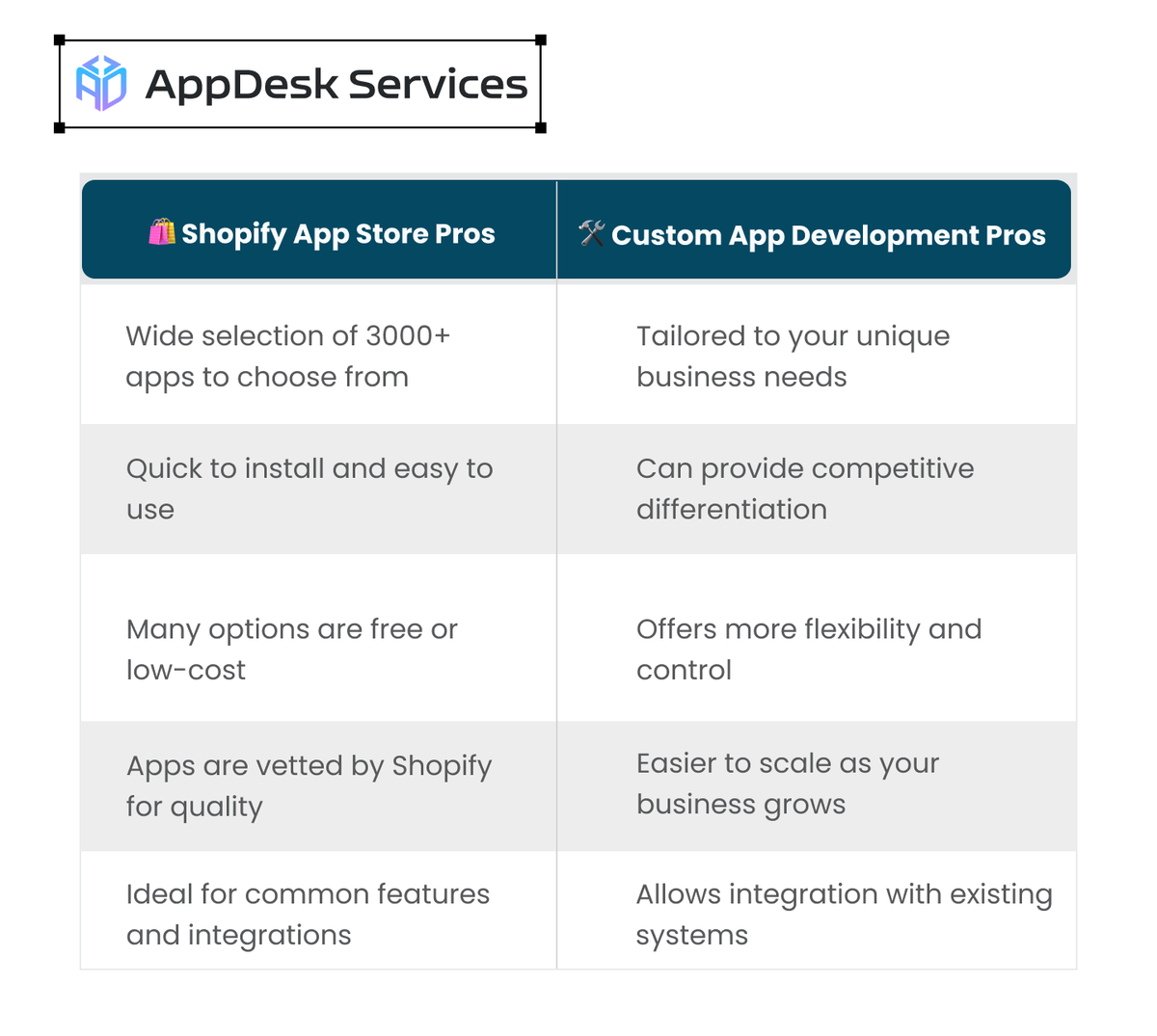 AppDesk Services tweet media