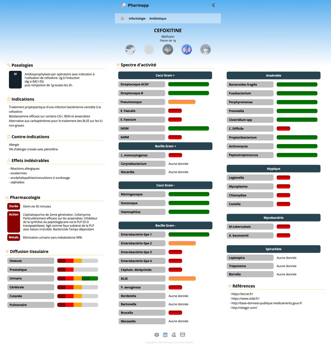 PharmApp tweet media