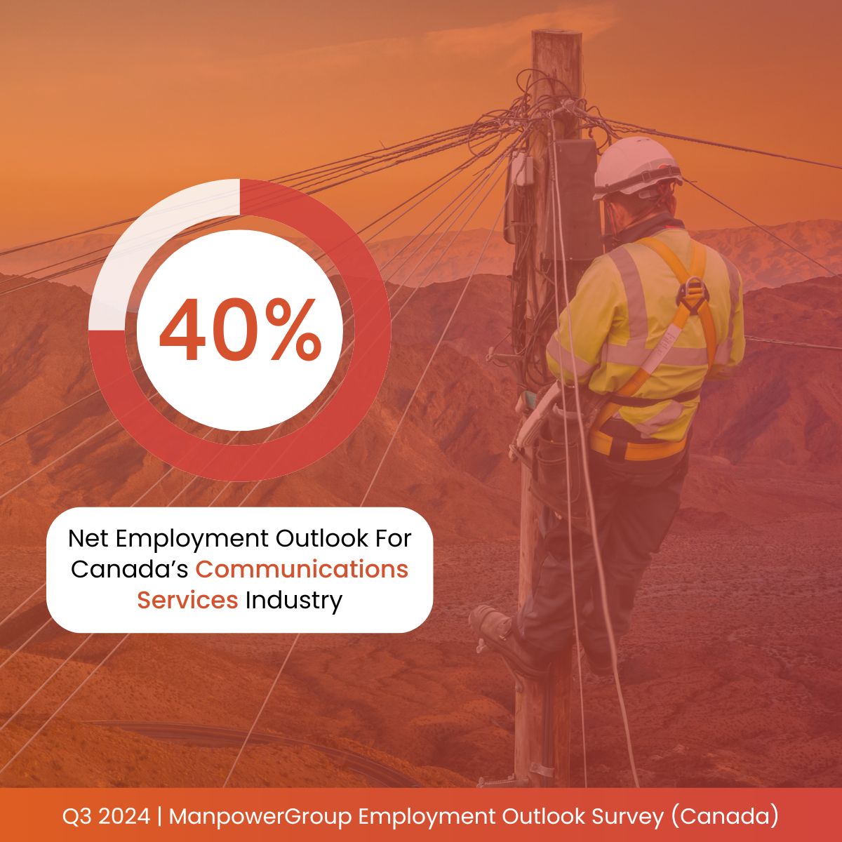 75% of Communication Services organizations in Canada report difficulty finding the skilled talent they need. The NEO for Canadas Communications Services industry is 40% for the third quarter. 

For more insight into Q3 2024, visit: buff.ly/3RlPZ0y