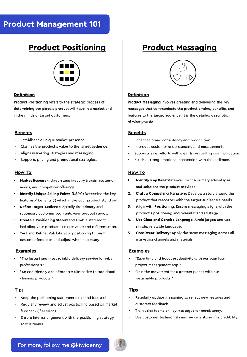 KiwiDenny's tweet photo. 𝐏𝐫𝐨𝐝𝐮𝐜𝐭 𝐌𝐚𝐧𝐚𝐠𝐞𝐦𝐞𝐧𝐭 𝟏𝟎𝟏.

Today: Product Positioning vs. Product Messaging https://t.co/QVsOn8hZXE