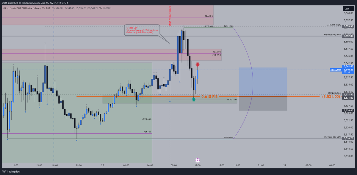 OuzoGR's tweet photo. Easy 10pts for 2R Day on $ES 
+FVG ✅
FIB LV✅ https://t.co/imhqEa2CBQ