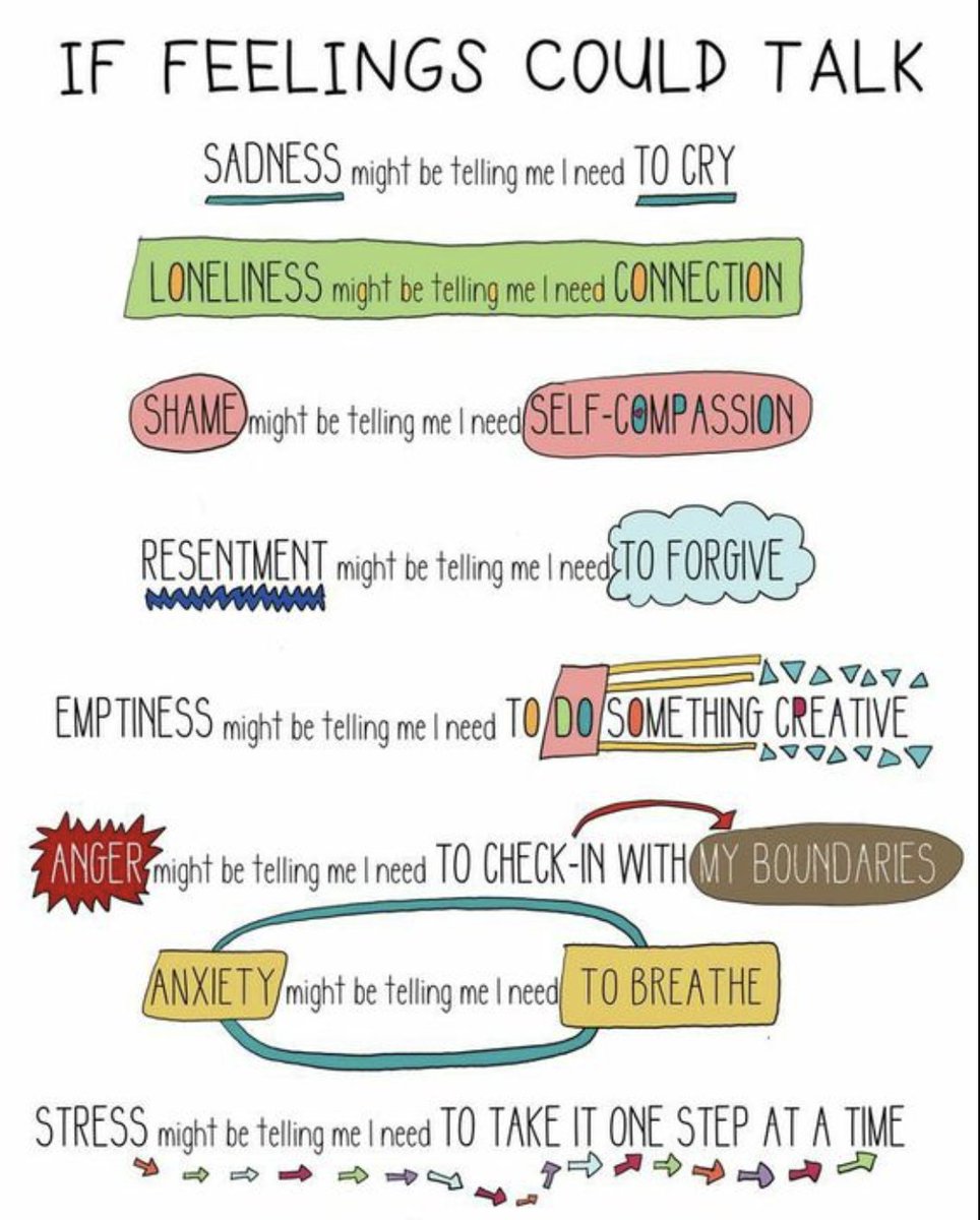 An important #DBTSkillforTheDay is #WaysToDescribeEmotions. Remember emotions are information that tell us about ourselves, our experiences, and our needs. If we ignore them, they come back more intense than if we notice them in the moment.
