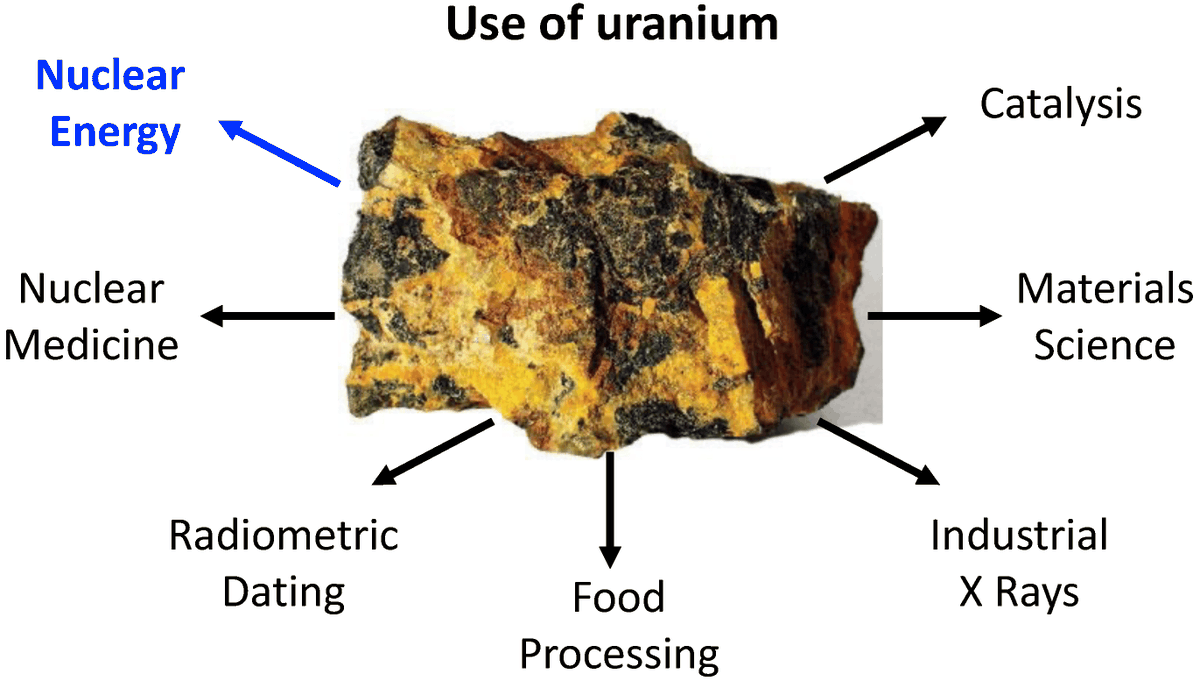 AGORACOM's tweet photo. The uranium industry is thriving with its highest metal price in 17 years

Enter @LancasterResrcs LCR 🇨🇦 LANRF 🇺🇸

LCR Uranium Properties:

✔️ Catley Lake: 3,036 ha

✔️ Centennial East: 5,081 ha

https://t.co/r499aZrxrV https://t.co/SxtyqFfQvz