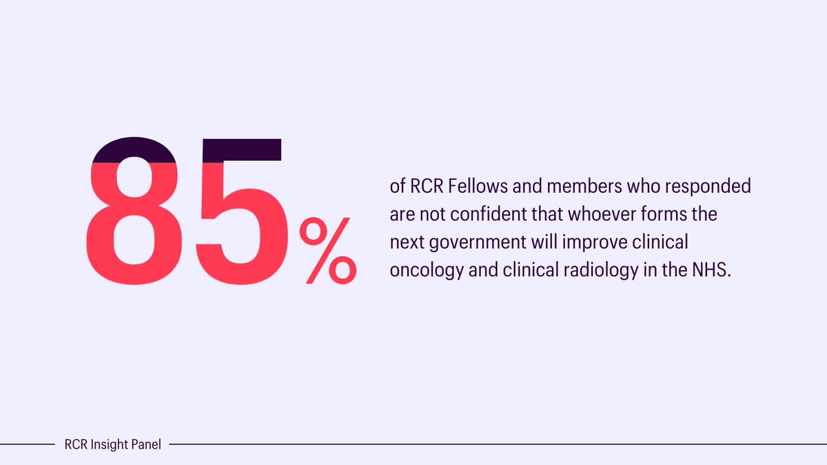 RCRadiologists's tweet photo. Following the election manifesto launches, we tested out 9 policies with our Fellows and Members.

The results revealed significant scepticism over the feasibility of these policies and their potential to improve on patient care.

Our manifesto analysis: https://t.co/q1ivkqNAZm https://t.co/IrMQNc1iPg