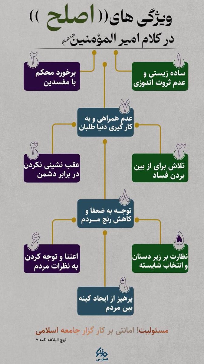 AmynY50720's tweet photo. اصلح
در کلام امیر المومنین(ع)
#دولت_سوم_روحانی
#ادامه_مسیر_ذلت https://t.co/hPcQjjED6H