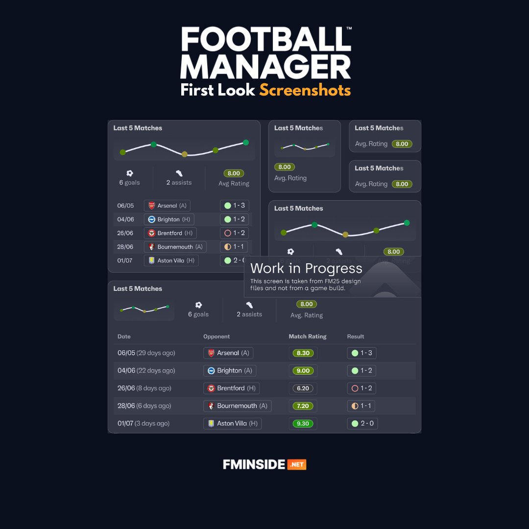 fminside's tweet photo. A first look at the new UI Football Manager 2025 will bring us. Your thoughts? #fm25 https://t.co/vxSWxGxxEK