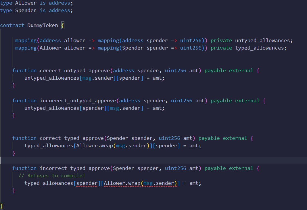 TrustSecAudits's tweet photo. Dev pro-tip

A criminally underused feature of Solidity is custom types, and they are especially important in nested mappings with repeating key types. Look at the example below:

A classic token contract with allowance from allower to spender.  But the dev made a mistake and flipped the key order, resulting in an instant critical (attacker can approve() on behalf of victim).

By simply introducing types, it's no longer possible to use a spender address for allower or vice versa. 

The example is simple but can be extended to many different use cases. If you can cheaply opt-in to compile time protections, please do!

Side bonus: audits will be more effective as it allows researchers to focus on the unavoidable complexity instead of unneeded complexity.