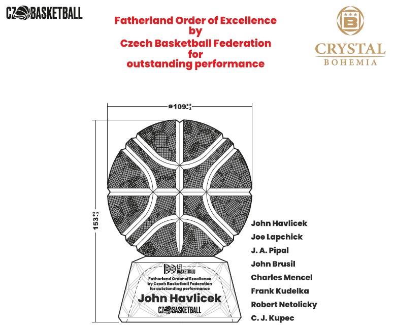 Luke_Mellow's tweet photo. Still can't believe this is happening 👀 Czech Basketball Federation (@cz_basketball) honored basketball legends of Czech origin with the Fatherland Order of Excellence award

#hundredyearsofczechoslovakbasketball #czbasketball #stotoleti #stolet @CSABHOF https://t.co/id4ptWIPUq