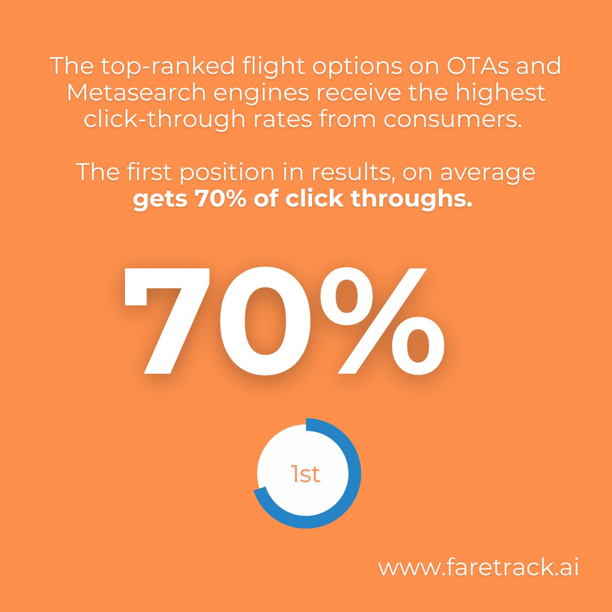 FareTrack tweet picture