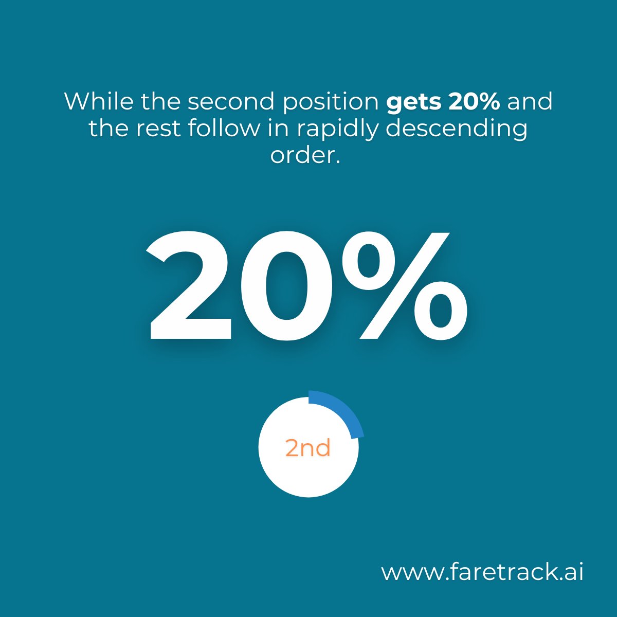 FareTrack tweet picture