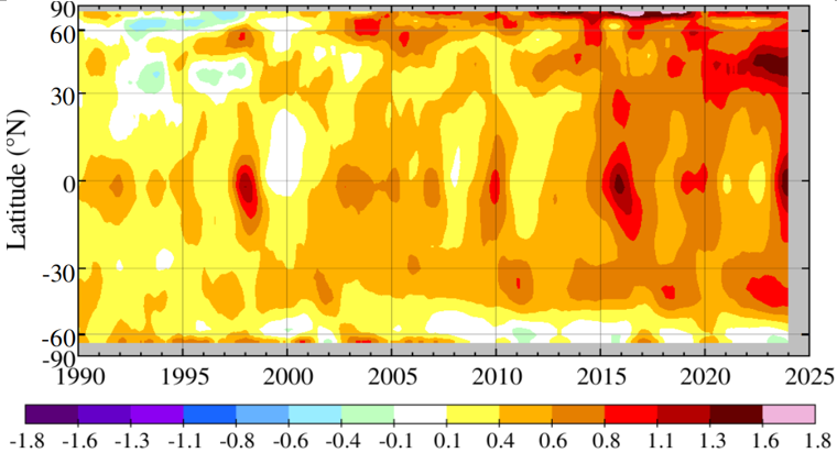 DrJamesEHansen's tweet image. Good news: young people taking charge and a bit of cooling. Sorry for avoiding X and FB. Making progress, Sophie’s Planet will be finished this year. See June27 - mailchi.mp/caa/the-world-…