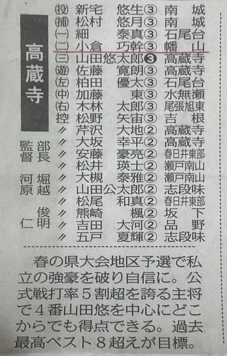 ToyotaSenior's tweet photo. 第106回 全国高校野球選手権
愛知大会
がんばれ豊田シニアOB

　Aブロック

中京大中京
1 中井遥次郎
② 杉浦正悦
9 松山侑樹

高蔵寺
4 小倉巧幹

明和
7 竹内健二 https://t.co/VXR6Be1h1V