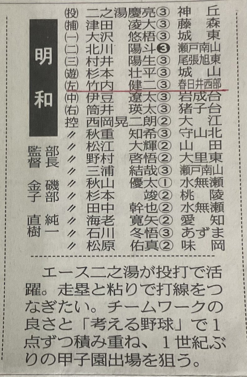 ToyotaSenior's tweet photo. 第106回 全国高校野球選手権
愛知大会
がんばれ豊田シニアOB

　Aブロック

中京大中京
1 中井遥次郎
② 杉浦正悦
9 松山侑樹

高蔵寺
4 小倉巧幹

明和
7 竹内健二 https://t.co/VXR6Be1h1V