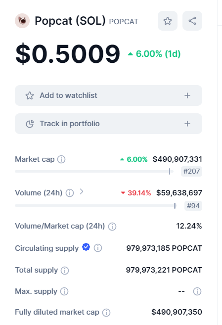 What would you rather buy &amp; hold till end of bull run?

Blast at $416m or Popcat at $490m?