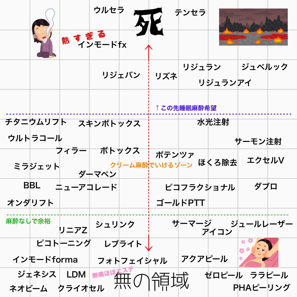 suni__fit's tweet image. 早9年数えきれないくらい肌管理を受けてきた私の肌管理痛みレベル速見表（個人的見解です）