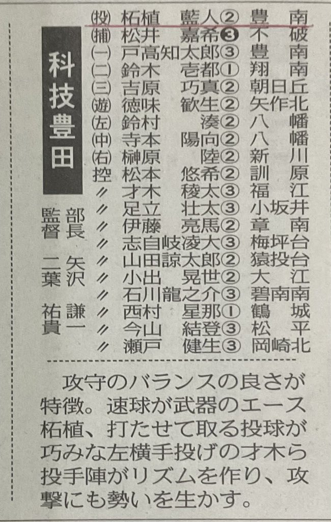 ToyotaSenior's tweet photo. 第106回 全国高校野球選手権
愛知大会
がんばれ豊田シニアOB

　Dブロック

豊田北
8 田中陽登

科技高豊田
1 柘植藍人 https://t.co/i9cCqBH7KS