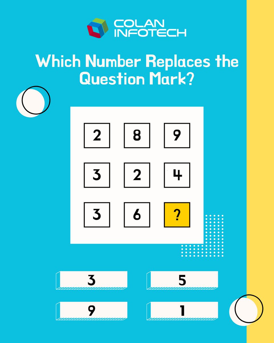 colan_infotch's tweet image. 𝑹𝒆𝒂𝒅𝒚 𝒇𝒐𝒓 𝒂 𝑴𝒂𝒕𝒉 𝑷𝒖𝒛𝒛𝒍𝒆?

Can you decipher the pattern and reveal the missing number?

𝑯𝒊𝒏𝒕: Look for a pattern in how the numbers in each row are manipulated.

#MathPuzzle  #NumberPattern  #LogicChallenge  #TestYourSkills  #ProblemSolving  #BrainTeaser
