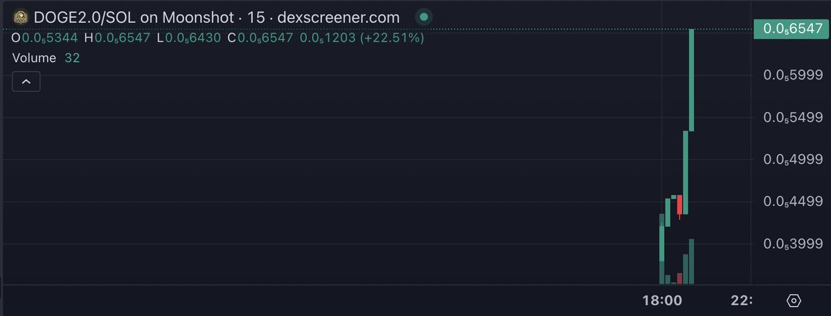 DOGE RELOADED tweet media