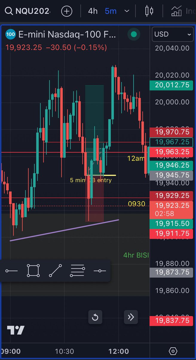 Trinisnipes's tweet photo. Forever Model @matt_loeber 
6/26 price action https://t.co/dg7c9qtnp3