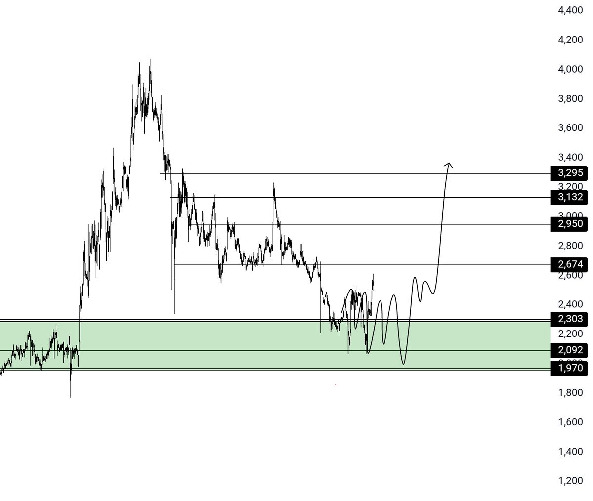 wolfofchart's tweet photo. 15-20%- depending on your entry if you are doing what I am writing in ,pmy discord 

#mkr easy snipe 

#btc #crypto #sol https://t.co/2gaYTTA073