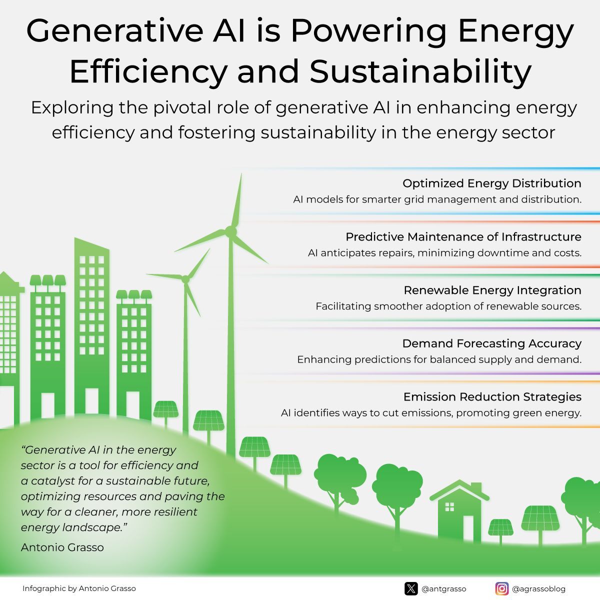 Generative AI transforms energy efficiency and sustainability by optimizing distribution, predicting maintenance, integrating renewable sources, forecasting demand accurately, and reducing emissions, paving the way for a cleaner future.

Microblog <a href="/antgrasso/">Antonio Grasso</a> #ai #sustainability