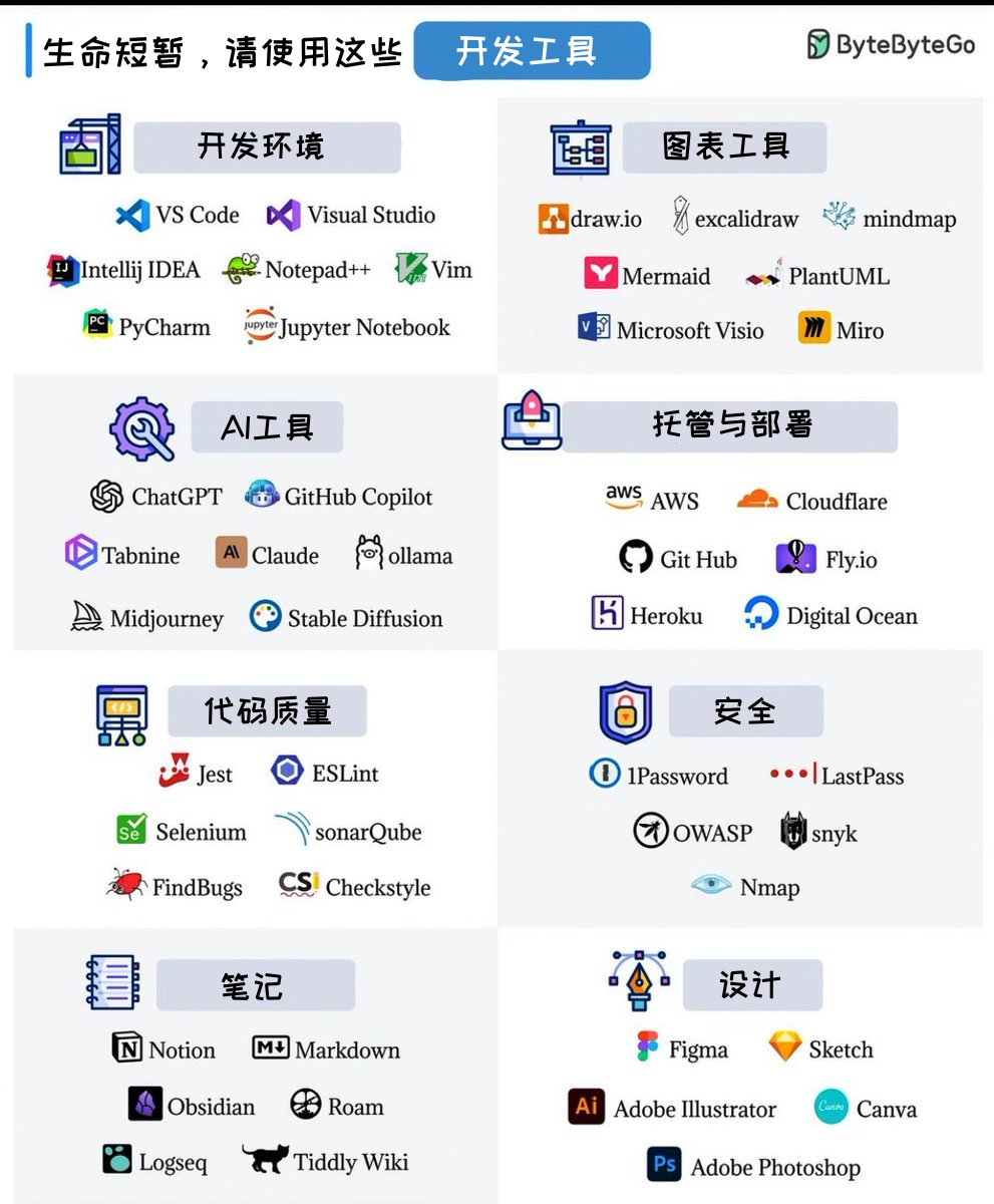 生命短暂，请使用这些开发工具⬇️