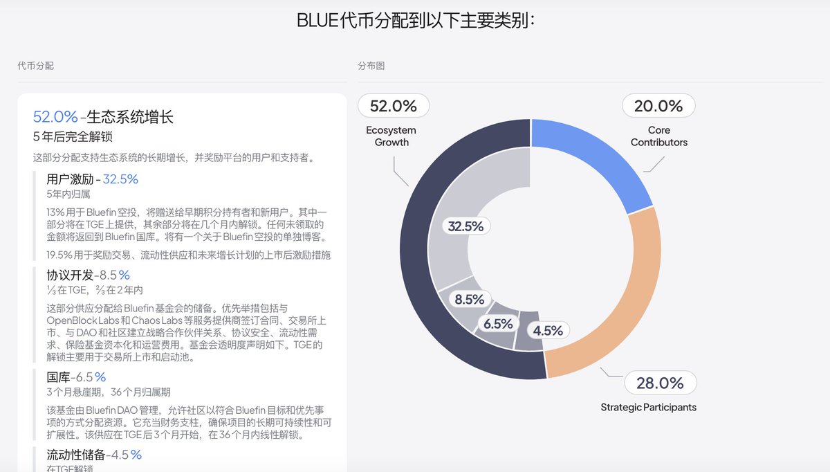 链茶馆BlockChainTeaHouse tweet media