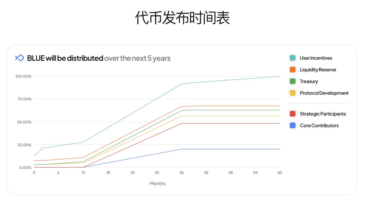 链茶馆BlockChainTeaHouse tweet media