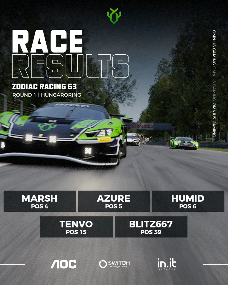 Some good racing from the #SimRacing gents as they complete Round 1 of the <a href="/ZodiacRacing/">Zodiac Racing</a> S3 Race

#Omnius