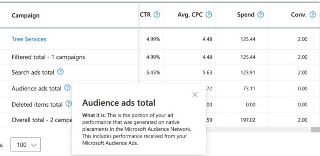 boomvis's tweet photo. Are you paying attention to how much your "Audience Ads" are spending on Bing/Microsoft Ads?

Find out how to reduce your Audience Ads spend. https://t.co/qjNDJ4FMlU

#BingAds #MicrosoftAds #PPC https://t.co/tcWMJJyUQP