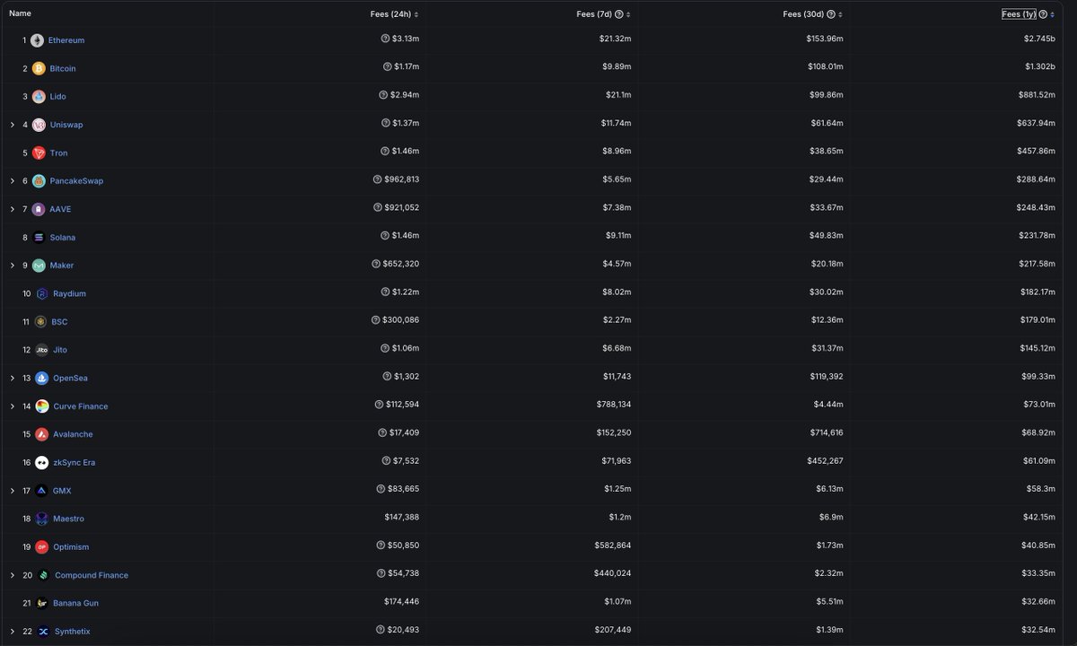 From writing these bull posts each and every day it has become apparent that people are a) misinformed about <a href="/Rollbitcom/">ILikeMEMES</a> or b) subject to a misinformation campaign. This has direct implications not only on the company itself but on the price of $RLB as many are scared away.