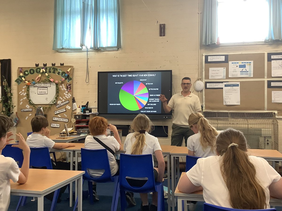 RPS_Kingfishers's tweet photo. It’s your move - transition  activities with Mr Dodd - we are nearly ready to move on … nearly! @Riverside_Pri https://t.co/OUpEwoevOZ