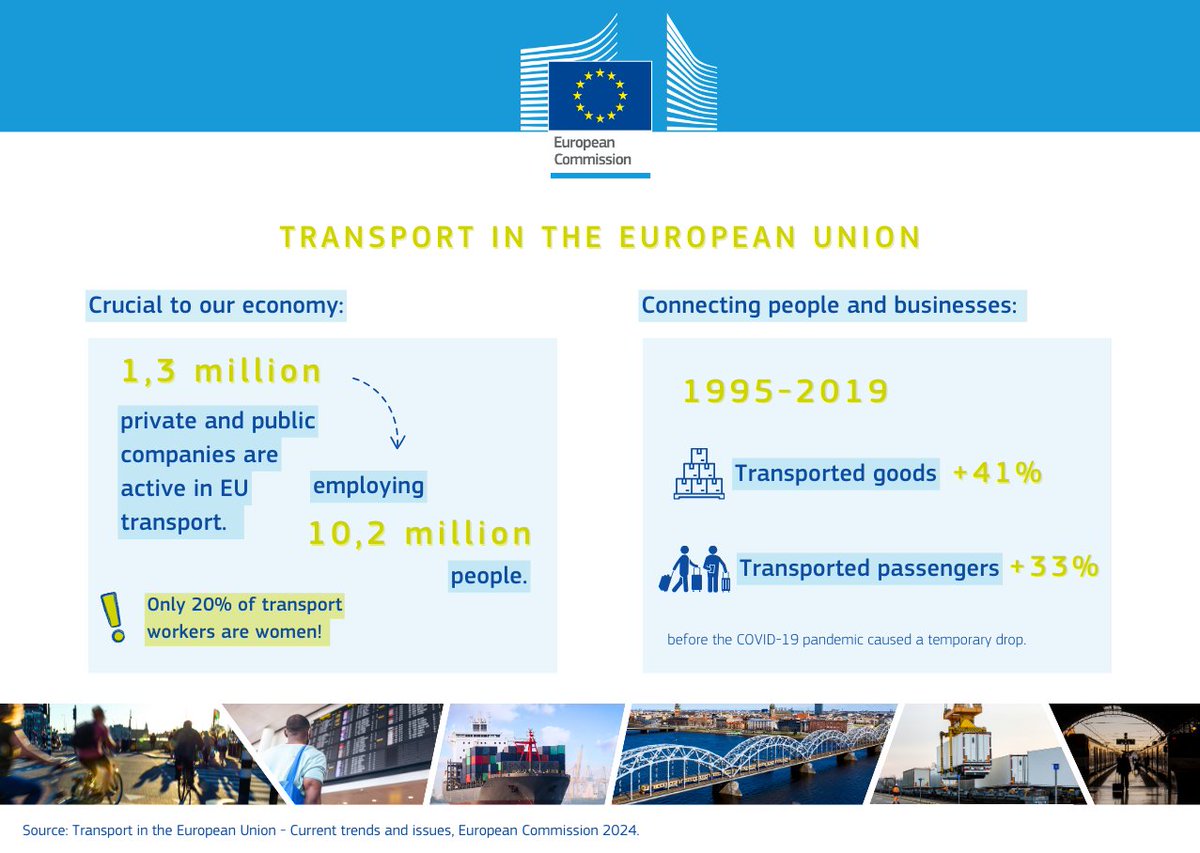 📢Our latest report on transport in the EU is out!

Where does the EU stand on:

🌍Sustainable,
📱Smart,
🎯Resilient mobility ?

Find out here👉europa.eu/!Q377r6

#EUTransport #MobilityStrategy